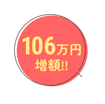 106万円倍増!