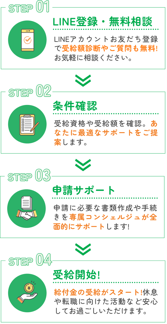 かんたん4ステップでトータルサポート