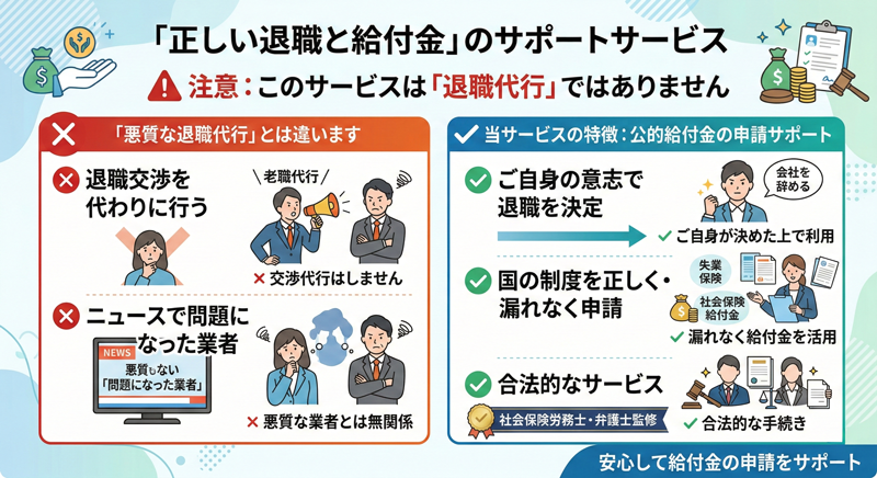 正しい退職と給付金のサポートサービス｜このサービスは退職代行ではありません