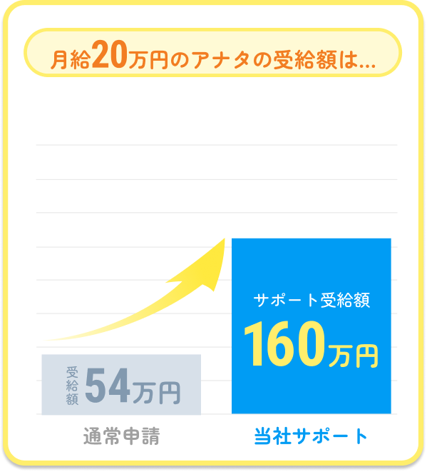 サポート受給額160万円