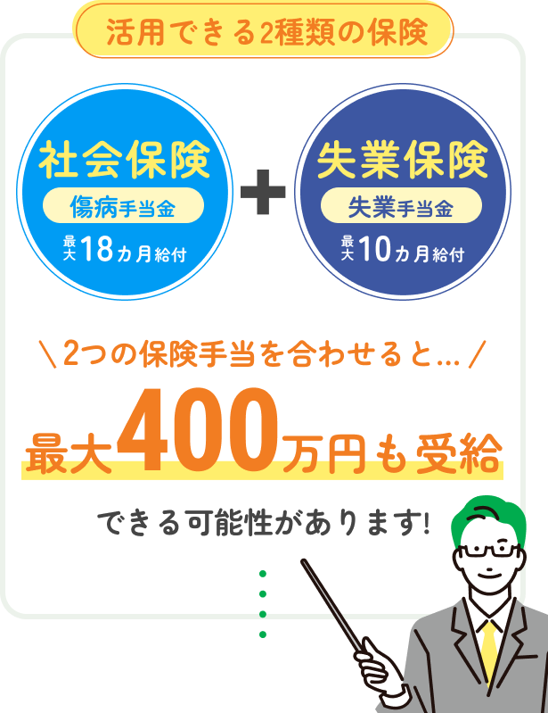社会保険+失業保険で最大400万円も受給