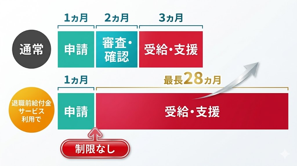 失業保険とは